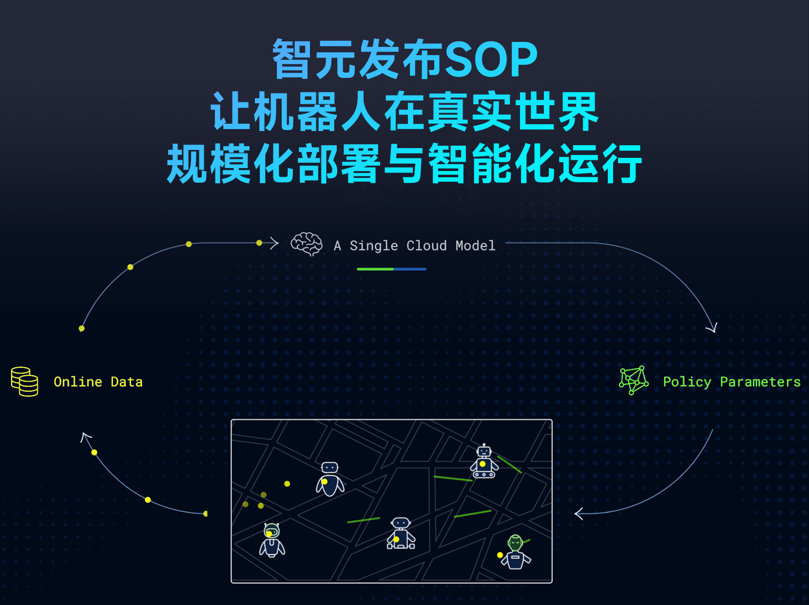 球速体育发布SOP：让机器人在真实世界规模化部署与智能化运行